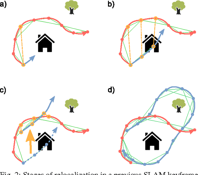 Figure 2 for Keyframe-Based Visual-Inertial Online SLAM with Relocalization