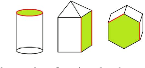 Figure 3 for The Surfacing of Multiview 3D Drawings via Lofting and Occlusion Reasoning