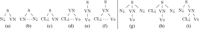 Figure 1 for Object-oriented lexical encoding of multiword expressions: Short and sweet