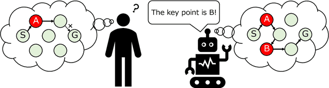 Figure 1 for A Framework of Explanation Generation toward Reliable Autonomous Robots