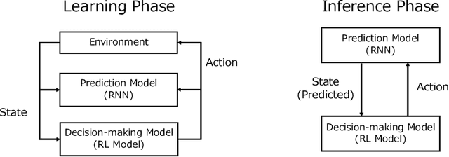Figure 3 for A Framework of Explanation Generation toward Reliable Autonomous Robots