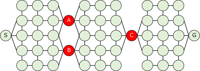 Figure 4 for A Framework of Explanation Generation toward Reliable Autonomous Robots