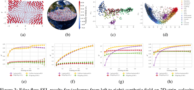 Figure 2 for Helmholtzian Eigenmap: Topological feature discovery & edge flow learning from point cloud data