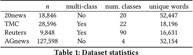 Figure 2 for Unsupervised Neural Generative Semantic Hashing