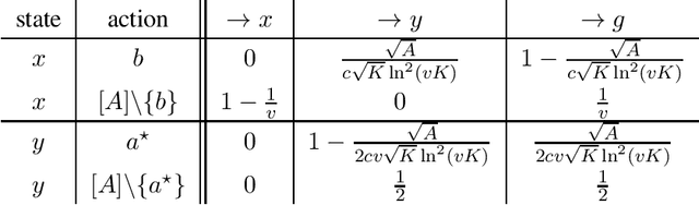 Figure 2 for A Unified Algorithm for Stochastic Path Problems