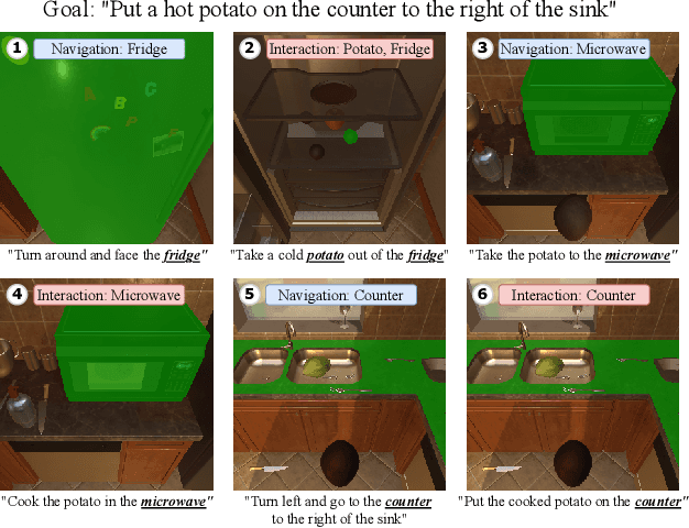 Figure 1 for One Step at a Time: Long-Horizon Vision-and-Language Navigation with Milestones