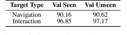 Figure 2 for One Step at a Time: Long-Horizon Vision-and-Language Navigation with Milestones
