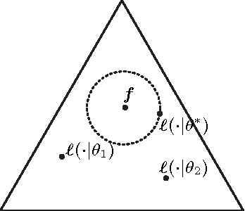 Figure 1 for A Tutorial on Distributed (Non-Bayesian) Learning: Problem, Algorithms and Results
