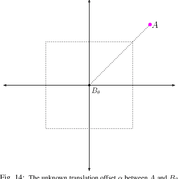 Figure 4 for Self-Supervised Localisation between Range Sensors and Overhead Imagery