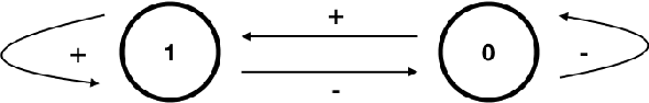 Figure 2 for A PDE Approach to the Prediction of a Binary Sequence with Advice from Two History-Dependent Experts