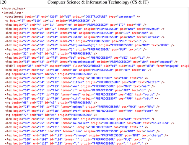 Figure 2 for A Pattern-mining Driven Study on Differences of Newspapers in Expressing Temporal Information