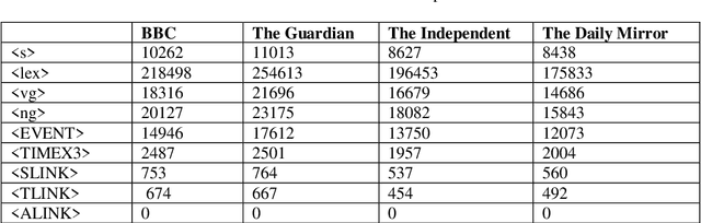 Figure 1 for A Pattern-mining Driven Study on Differences of Newspapers in Expressing Temporal Information