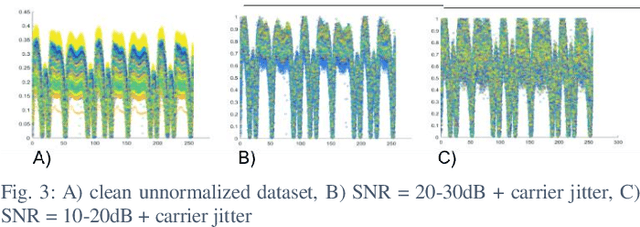 Figure 4 for Deep Delay Loop Reservoir Computing for Specific Emitter Identification