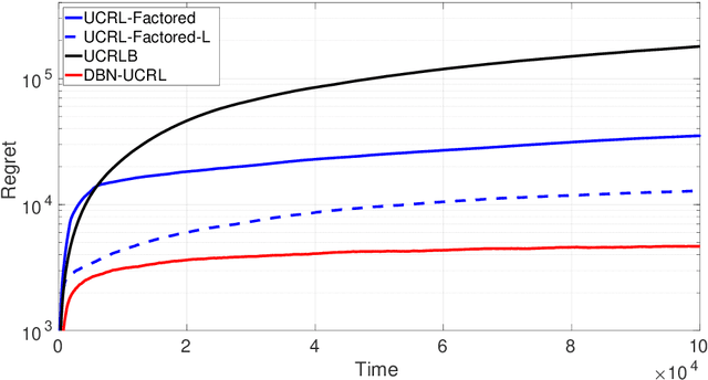 Figure 3 for Improved Exploration in Factored Average-Reward MDPs