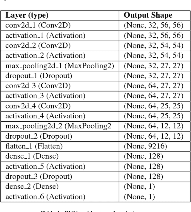Figure 2 for DeepImageSpam: Deep Learning based Image Spam Detection