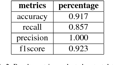 Figure 4 for DeepImageSpam: Deep Learning based Image Spam Detection