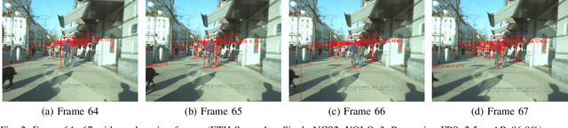 Figure 2 for Parallel Detection for Efficient Video Analytics at the Edge