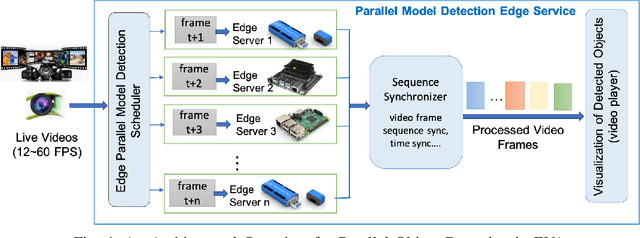 Figure 4 for Parallel Detection for Efficient Video Analytics at the Edge