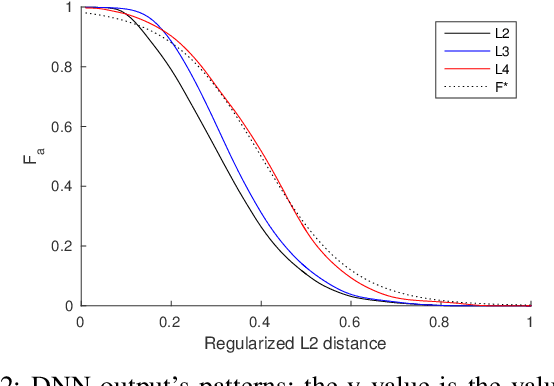 Figure 1 for Query-Free Attacks on Industry-Grade Face Recognition Systems under Resource Constraints