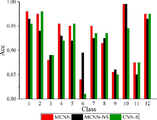 Figure 2 for Image Forgery Localization Based on Multi-Scale Convolutional Neural Networks