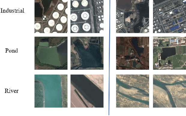Figure 4 for Image Forgery Localization Based on Multi-Scale Convolutional Neural Networks