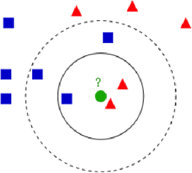 Figure 2 for Distance and Similarity Measures Effect on the Performance of K-Nearest Neighbor Classifier - A Review