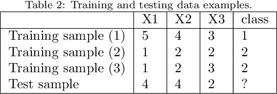 Figure 3 for Distance and Similarity Measures Effect on the Performance of K-Nearest Neighbor Classifier - A Review