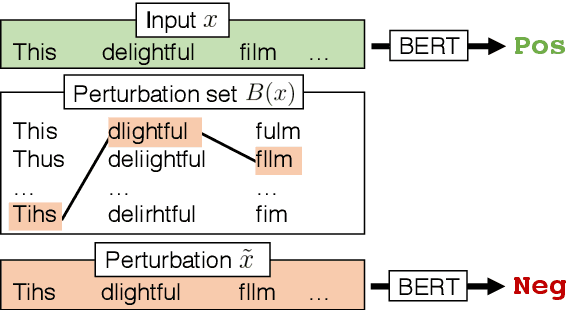 Figure 3 for Robust Encodings: A Framework for Combating Adversarial Typos