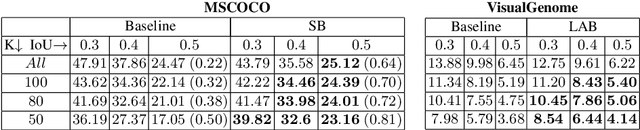 Figure 3 for Zero-Shot Object Detection