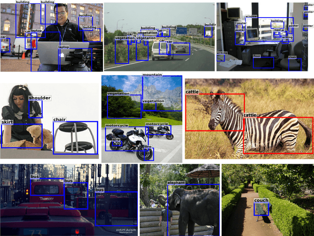 Figure 4 for Zero-Shot Object Detection