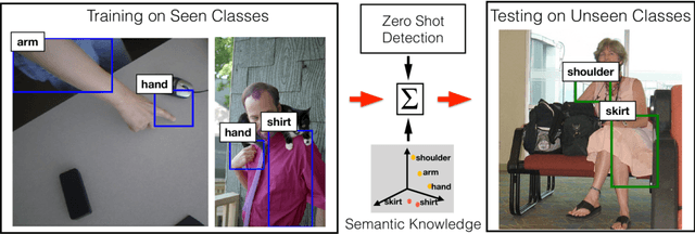 Figure 1 for Zero-Shot Object Detection