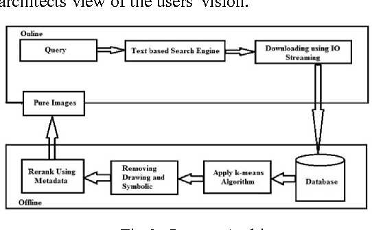 Figure 2 for Image Search Reranking