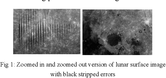 Figure 1 for Lunar surface image restoration using U-net based deep neural networks