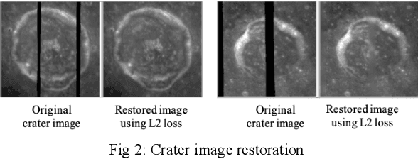 Figure 2 for Lunar surface image restoration using U-net based deep neural networks