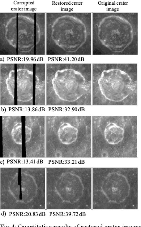 Figure 4 for Lunar surface image restoration using U-net based deep neural networks