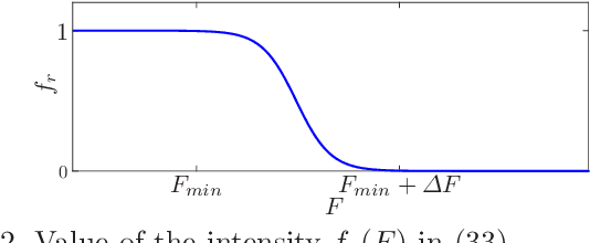 Figure 2 for Safety in human-multi robot collaborative scenarios: a trajectory scaling approach