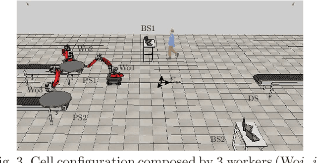 Figure 3 for Safety in human-multi robot collaborative scenarios: a trajectory scaling approach
