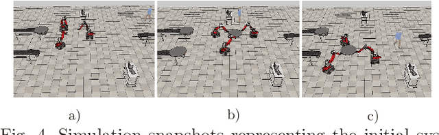 Figure 4 for Safety in human-multi robot collaborative scenarios: a trajectory scaling approach