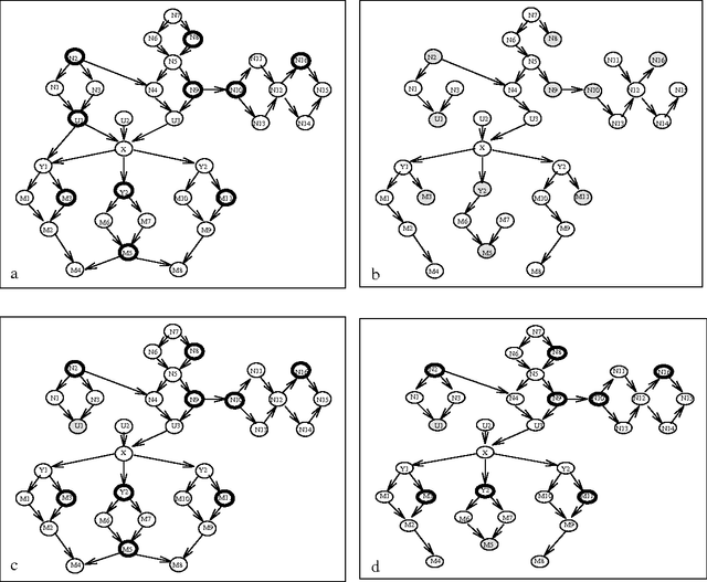 Figure 1 for Conditioning Methods for Exact and Approximate Inference in Causal Networks
