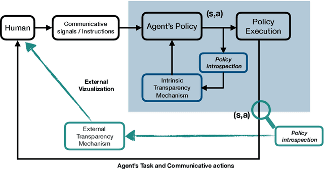 Figure 4 for Explainable Agents Through Social Cues: A Review