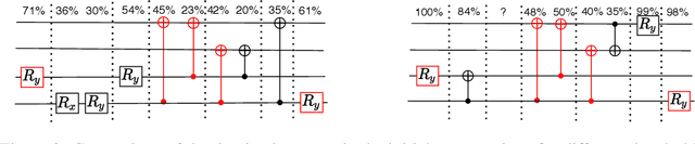 Figure 4 for Reinforcement learning for optimization of variational quantum circuit architectures