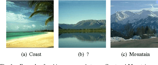 Figure 1 for Scene Image is Non-Mutually Exclusive - A Fuzzy Qualitative Scene Understanding
