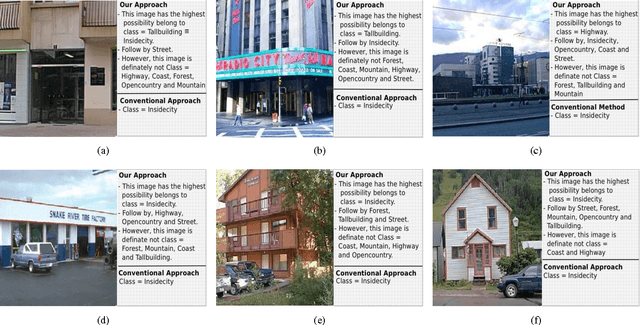 Figure 2 for Scene Image is Non-Mutually Exclusive - A Fuzzy Qualitative Scene Understanding