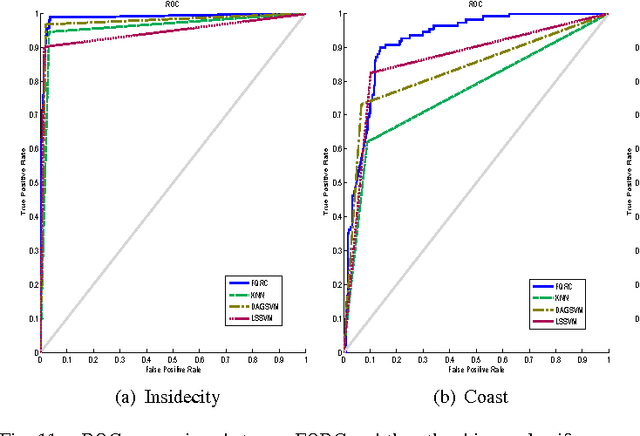 Figure 3 for Scene Image is Non-Mutually Exclusive - A Fuzzy Qualitative Scene Understanding