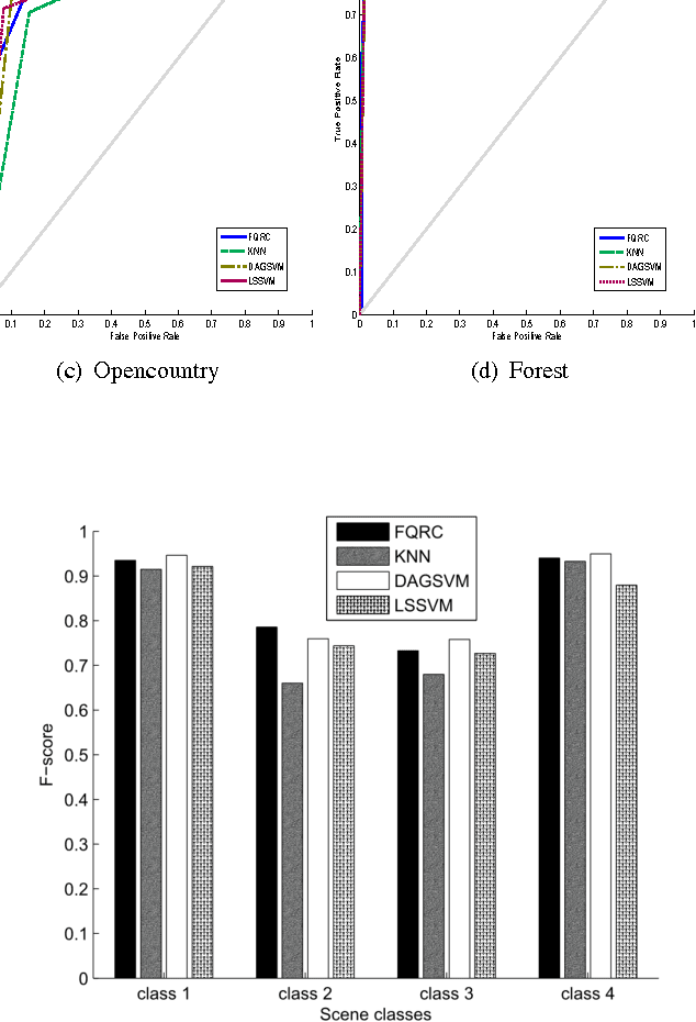 Figure 4 for Scene Image is Non-Mutually Exclusive - A Fuzzy Qualitative Scene Understanding