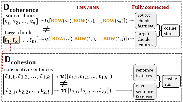 Figure 1 for A bird's-eye view on coherence, and a worm's-eye view on cohesion