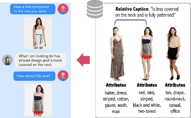 Figure 1 for The Fashion IQ Dataset: Retrieving Images by Combining Side Information and Relative Natural Language Feedback