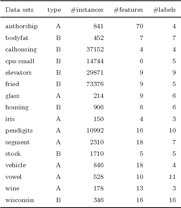 Figure 3 for Random Forest for Label Ranking
