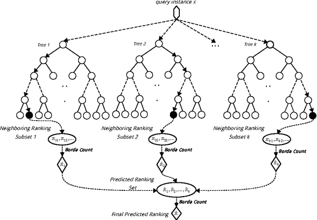 Figure 1 for Random Forest for Label Ranking