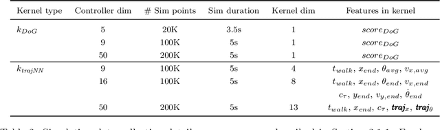 Figure 3 for Using Simulation to Improve Sample-Efficiency of Bayesian Optimization for Bipedal Robots